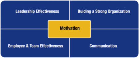 Leadership Training diagram OP.png